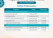 Cara Daftar dan Syarat Lengkap Seleksi Petugas Haji 2025 Tingkat Daerah