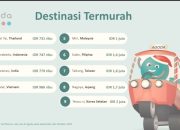 “Surakarta Dinobatkan Sebagai Destinasi Termurah di Indonesia untuk Liburan Akhir Tahun 2024”