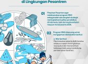 Kemenag Terbitkan Panduan Program Makan Bergizi Gratis di Pesantren: Tingkatkan Gizi dan Karakter Santri