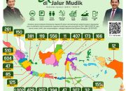 Kemenag Siapkan 6.180 Posko Masjid Ramah di Jalur Mudik 2025