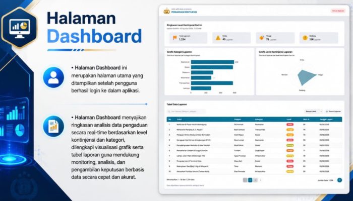 Personel Polri Kembangkan Aplikasi Pengelolaan Kontinjensi Pengaduan Masyarakat Berbasis Realtime dan Quick Response